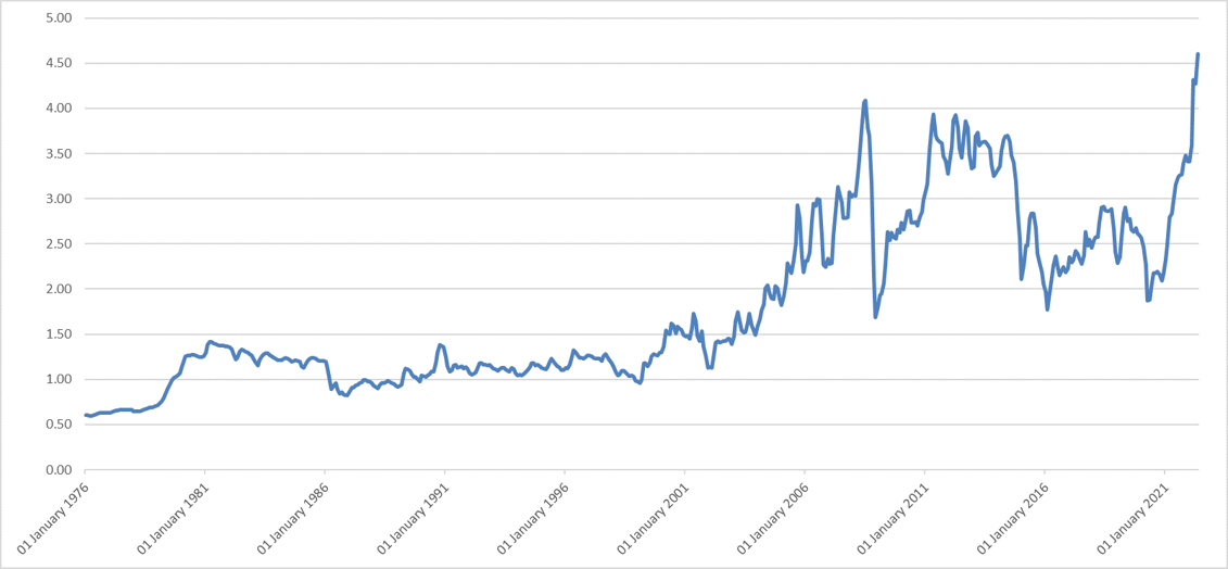 Inflation 101: What It Is and What It Means for Your Portfolio