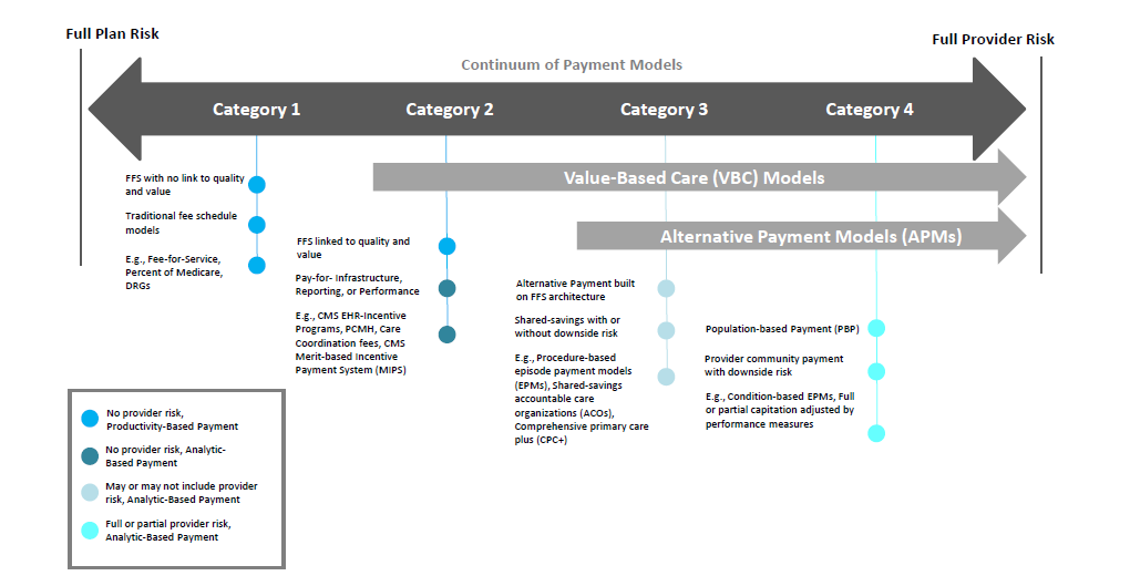 Physicians Are Finding Opportunities in Value-Based Care